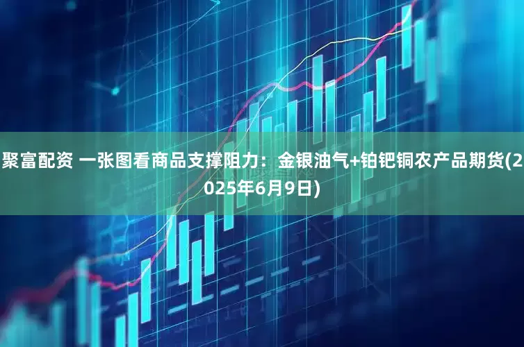 聚富配资 一张图看商品支撑阻力：金银油气+铂钯铜农产品期货(2025年6月9日)